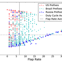 Using RIPE Atlas to Validate International Routing Detours