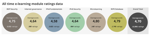 module_ratings