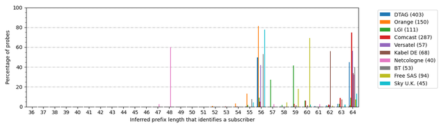 mode of ipv4 address assignment not set