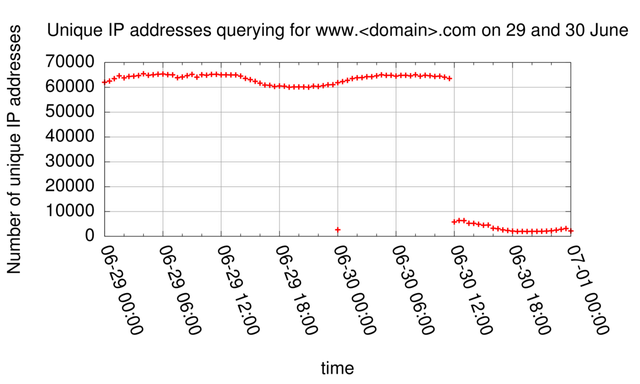 ip-count 29-30