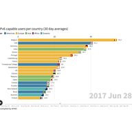 ipv6-adoption-flourish-whitespace