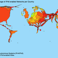 Caidagram, IPv6 enabled ASes