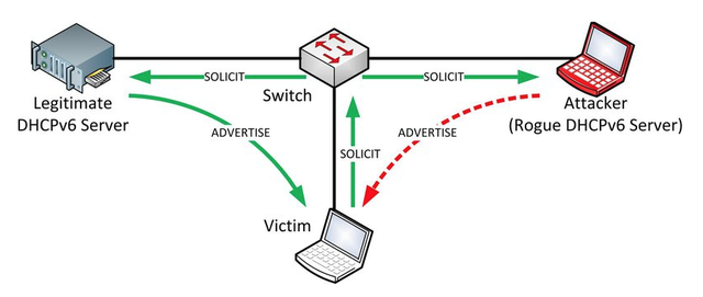 ipv6_security_diagram.png