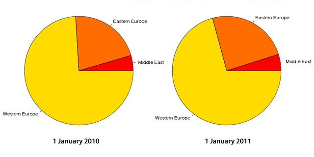 IPv6byRegion 2010+2011