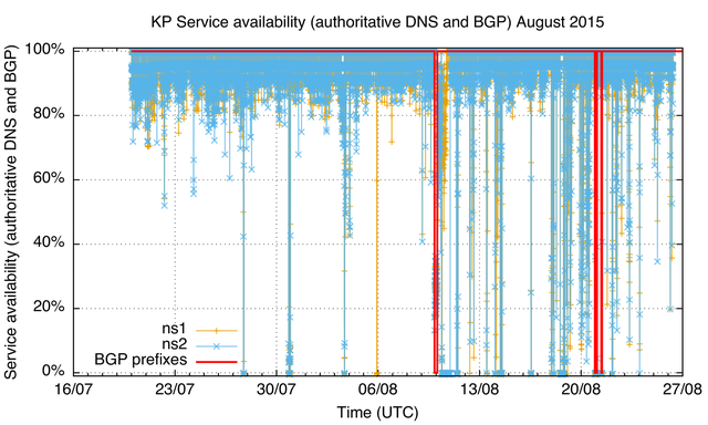 kp.active-passive-Fig3