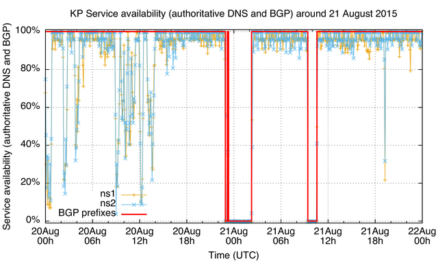 kp.active-passive.2015-08-21.zoom-Fig5