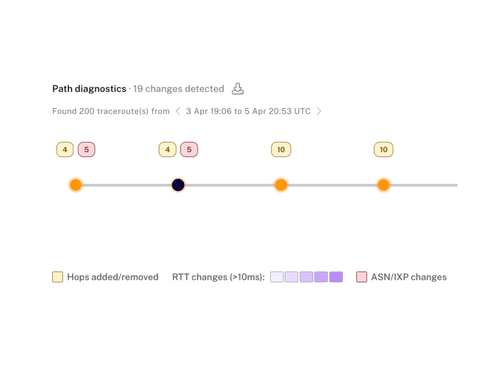 Introducing Path Analysis: A New Way to Visualise Traceroute Changes in RIPE Atlas
