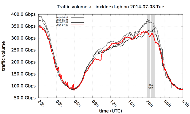 linxldnext-gb.2014-07-08.Tue