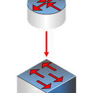 Data Acquisition Networks for Large Experiments