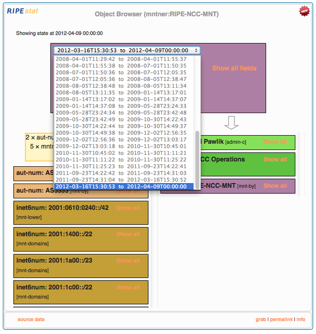 RIPEstat Object Browser widget - drop-down history