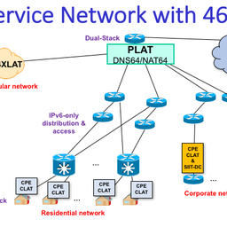 12 Steps to Enable IPv6 in an ISP Network