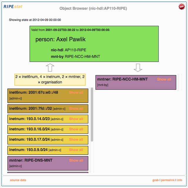 RIPEstat Object Browser widget - NLI person object