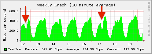 PTT Sao Paolo IXP