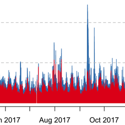 When the Internet Goes Down: Tracking Edge Outages at Scale