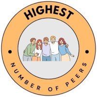 Highest number of peers