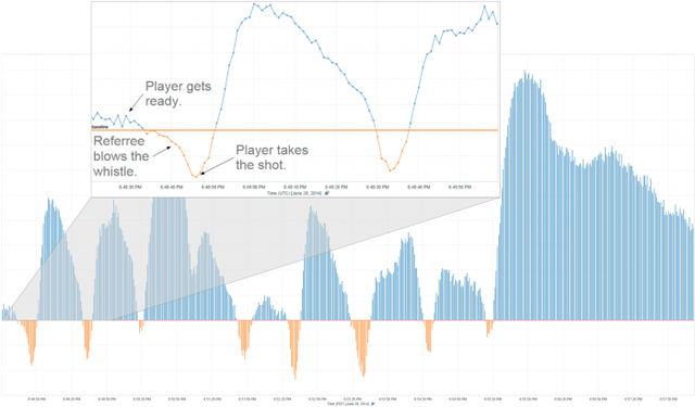 penalty on twitter