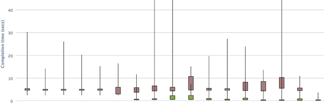 Response Time for Plugins