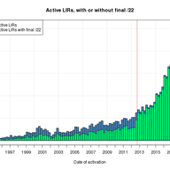 20,000 Local Internet Registries - A Peek into the Future