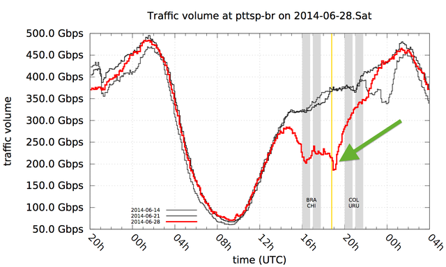 pttsp-br-2014-06-28