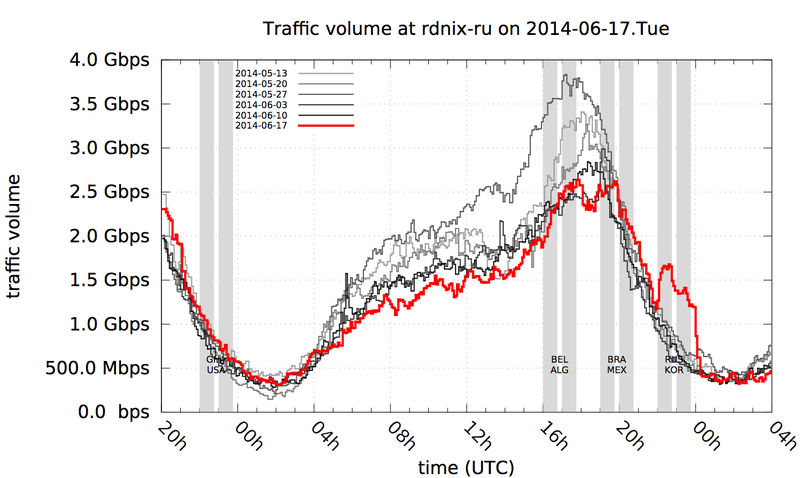 rdnix-ru.2014-06-17