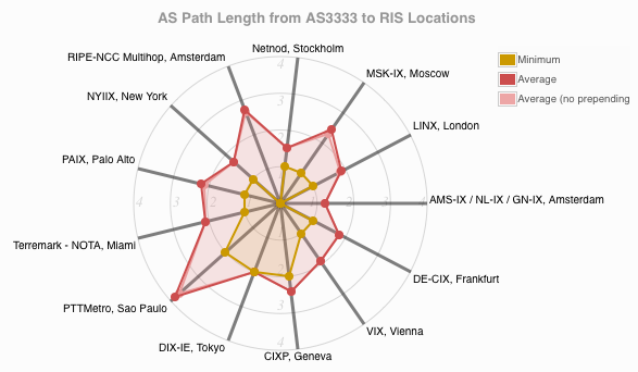 AS path length