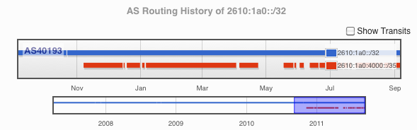 RoutingHistory