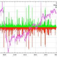  Superstorm Sandy and the Global Internet 