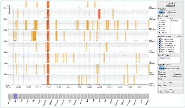 Pattern on Seismograph