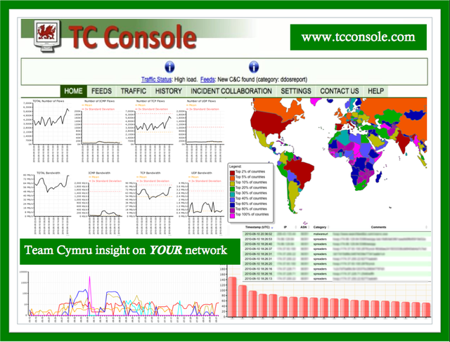 TC-Console-image