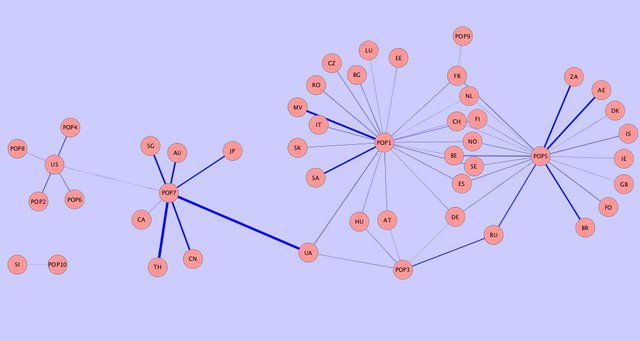 traces6-graph-pop