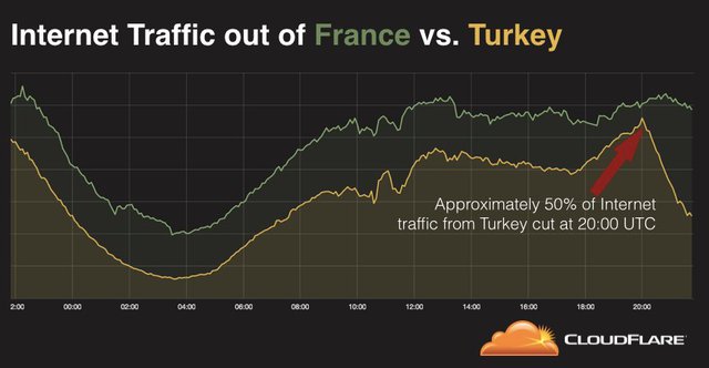 turkey cloudflare