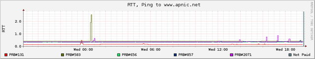 udm-ping4-ww