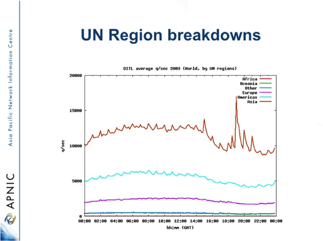 userfiles-APNIC-Picture5.png