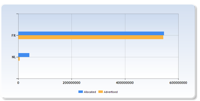 userfiles-IPDN-NLvsFR(1).png