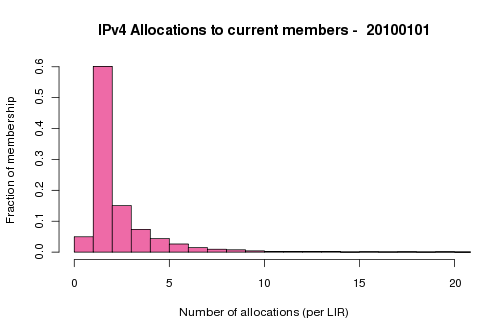 userfiles-allocations.png