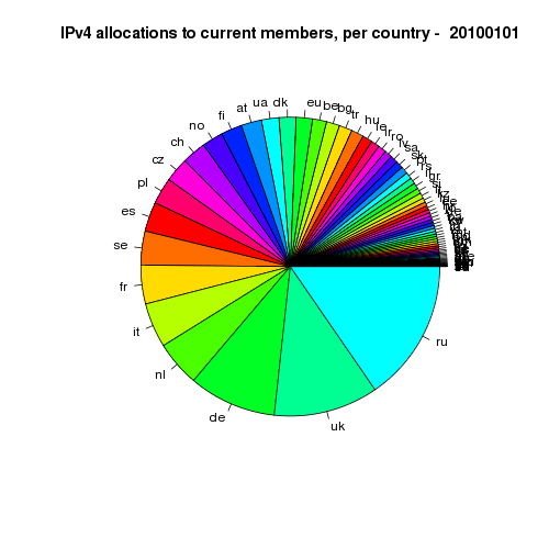 userfiles-allocs-pie.png