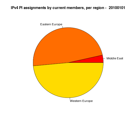 userfiles-assign-region-pie.png