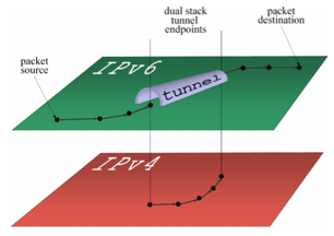 userfiles-fig2-tunnel.png