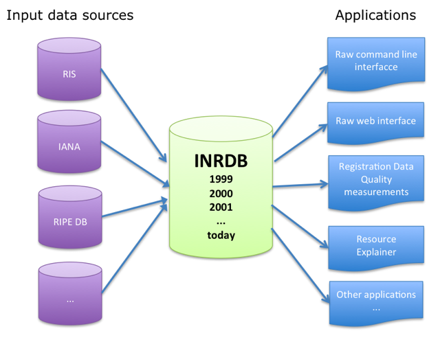 userfiles-image-INRDB-overview.png