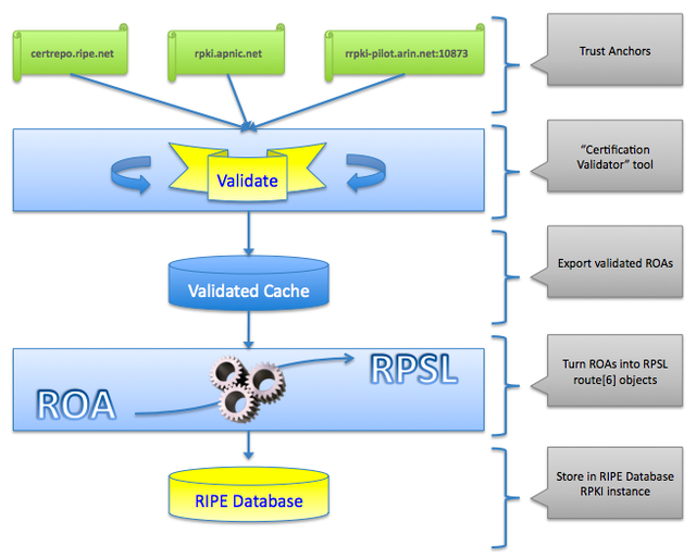 userfiles-image-RDB-RPKI-Construction-Diagram(1).png