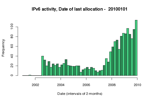 userfiles-ipv6alloc.png