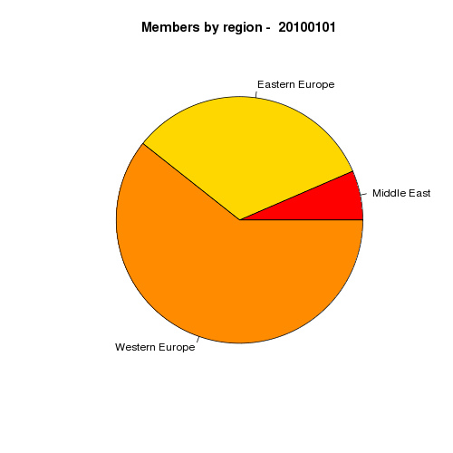 userfiles-membership-region.png