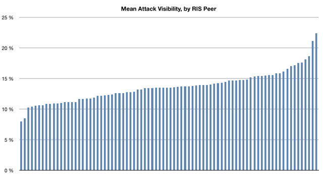 userfiles-results-by-peer.png