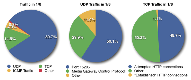 userfiles-trafficTypes.png