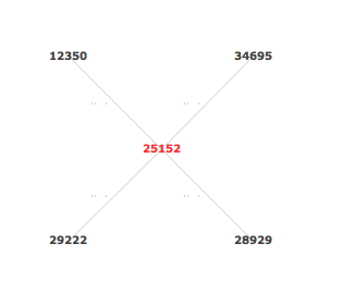 K /24 normal state