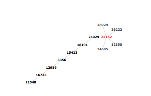 K /24 begin spread