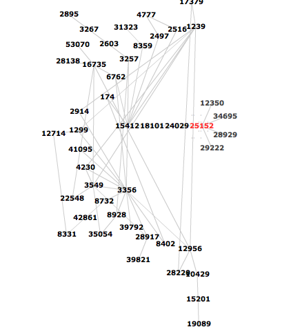 K /24 final spread