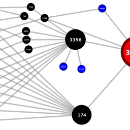 AS Hegemony: Measuring AS Interdependence