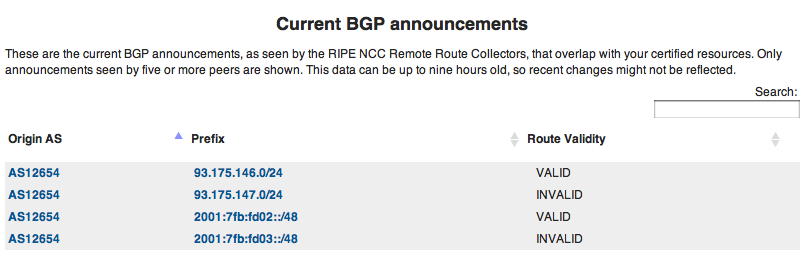 BGP Announcements and their validity state