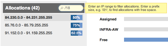 IP Analyser Search Free Space